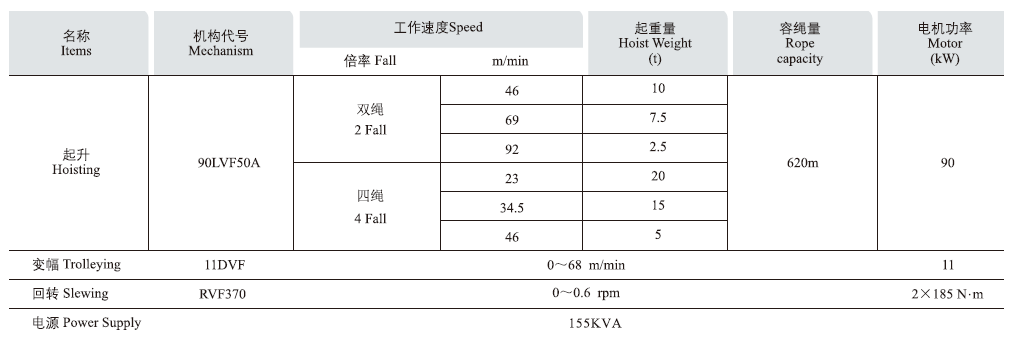 2塔機(jī)機(jī)構(gòu)主要性能參數(shù).png